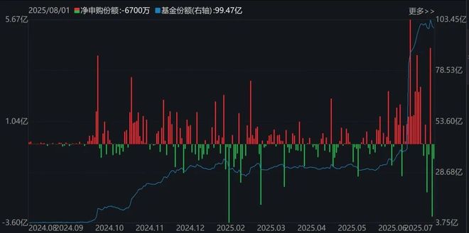 沪股一览表_沪市板块涨幅排行榜_