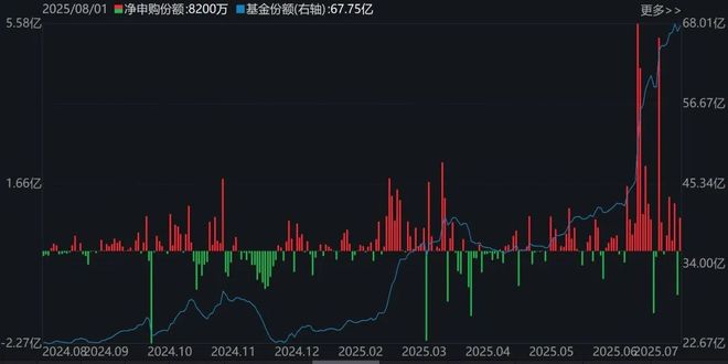 沪股一览表__沪市板块涨幅排行榜