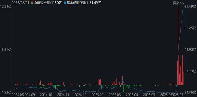 _沪市板块涨幅排行榜_沪股一览表
