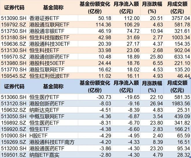 _沪市板块涨幅排行榜_沪股一览表