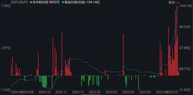 _沪股一览表_沪市板块涨幅排行榜