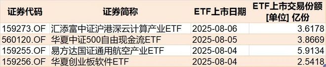 _沪股一览表_沪市板块涨幅排行榜