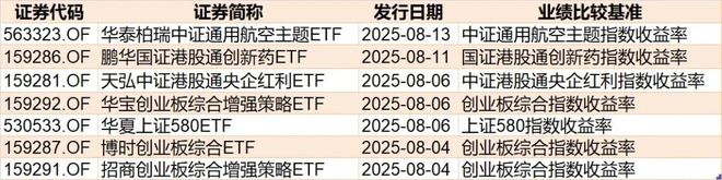 沪市板块涨幅排行榜_沪股一览表_