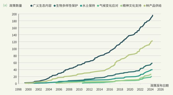 救森林种树靠什么赚钱__救森林种树靠什么生存