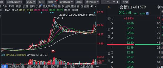 重庆超级网红时尚盛典_黄浦区会稽路属于什么街道_