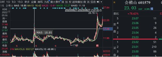 重庆超级网红时尚盛典__黄浦区会稽路属于什么街道