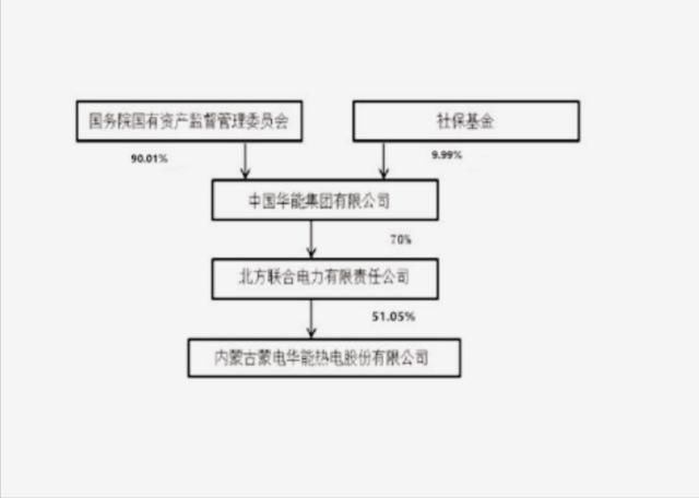 _内蒙古著名企业家_内蒙古26户国企