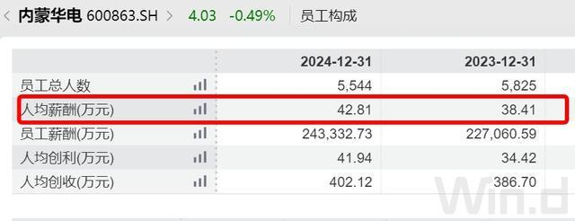 内蒙古26户国企_内蒙古著名企业家_