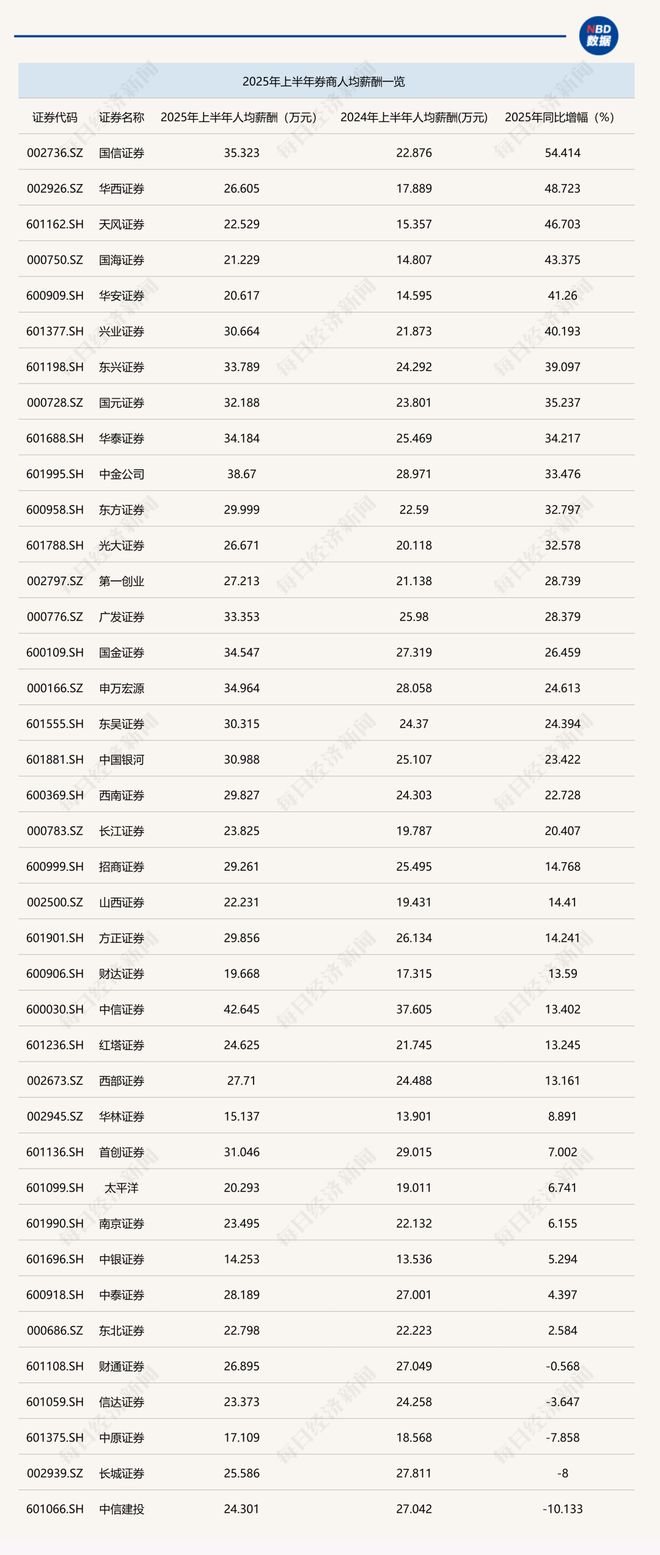 2020年券商薪酬__券商人均薪酬2020