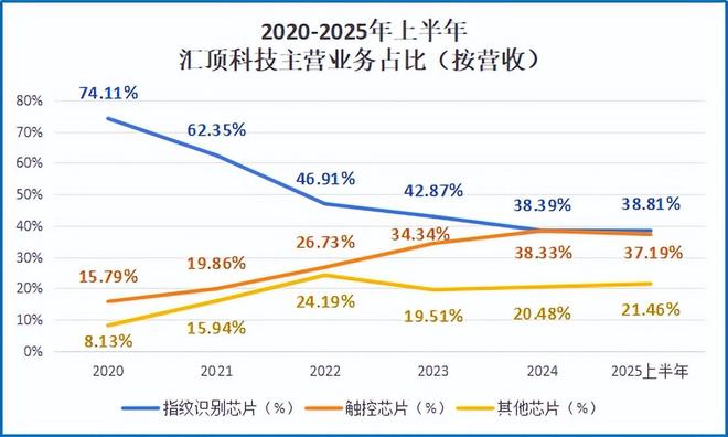 _东山科技产业园_东山科技创新园
