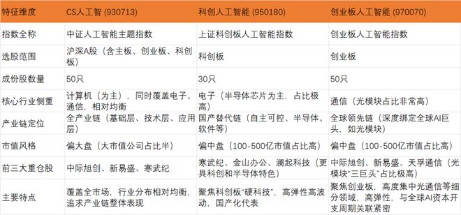 _政策+技术双引爆！AI赛道迎来黄金十年，如何上车？_政策+技术双引爆！AI赛道迎来黄金十年，如何上车？