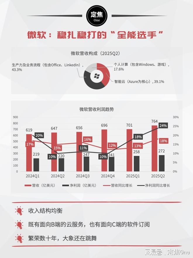 看姐妹股价__美股挣钱