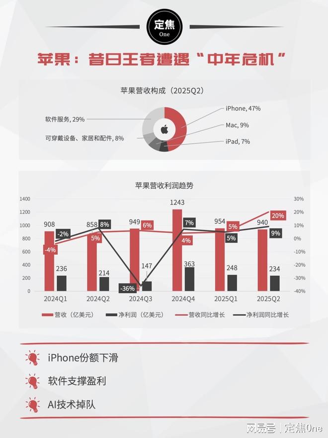 _看姐妹股价_美股挣钱