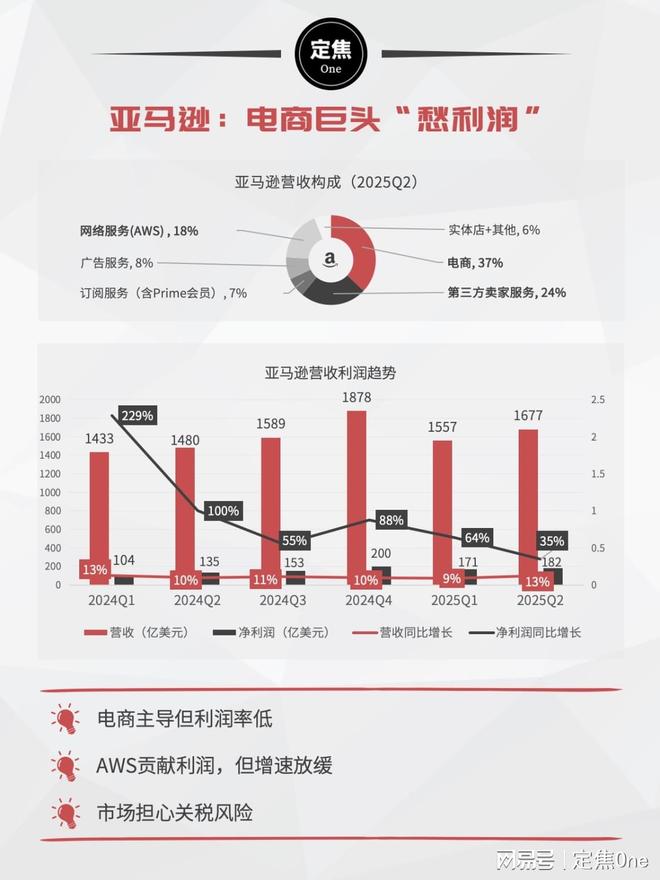 _美股挣钱_看姐妹股价