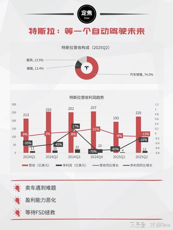 美股挣钱__看姐妹股价