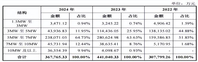 德力佳与客户采销不一，研发占比低毛利率反超，关联交易频多__德力佳与客户采销不一，研发占比低毛利率反超，关联交易频多