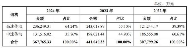 德力佳与客户采销不一，研发占比低毛利率反超，关联交易频多_德力佳与客户采销不一，研发占比低毛利率反超，关联交易频多_