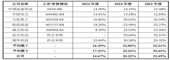 德力佳与客户采销不一，研发占比低毛利率反超，关联交易频多_德力佳与客户采销不一，研发占比低毛利率反超，关联交易频多_