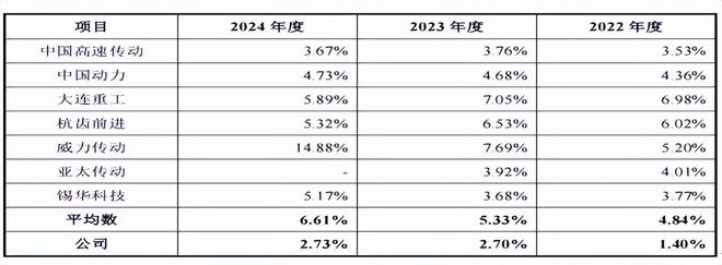 德力佳与客户采销不一，研发占比低毛利率反超，关联交易频多_德力佳与客户采销不一，研发占比低毛利率反超，关联交易频多_