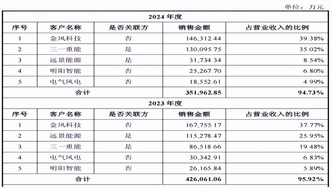 德力佳与客户采销不一，研发占比低毛利率反超，关联交易频多_德力佳与客户采销不一，研发占比低毛利率反超，关联交易频多_