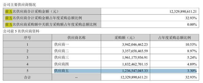 德力佳与客户采销不一，研发占比低毛利率反超，关联交易频多__德力佳与客户采销不一，研发占比低毛利率反超，关联交易频多