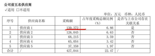 德力佳与客户采销不一，研发占比低毛利率反超，关联交易频多__德力佳与客户采销不一，研发占比低毛利率反超，关联交易频多