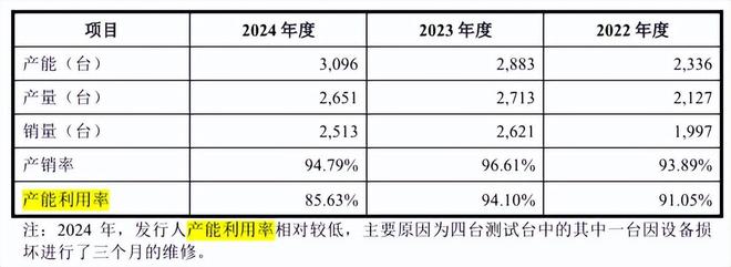 德力佳与客户采销不一，研发占比低毛利率反超，关联交易频多__德力佳与客户采销不一，研发占比低毛利率反超，关联交易频多