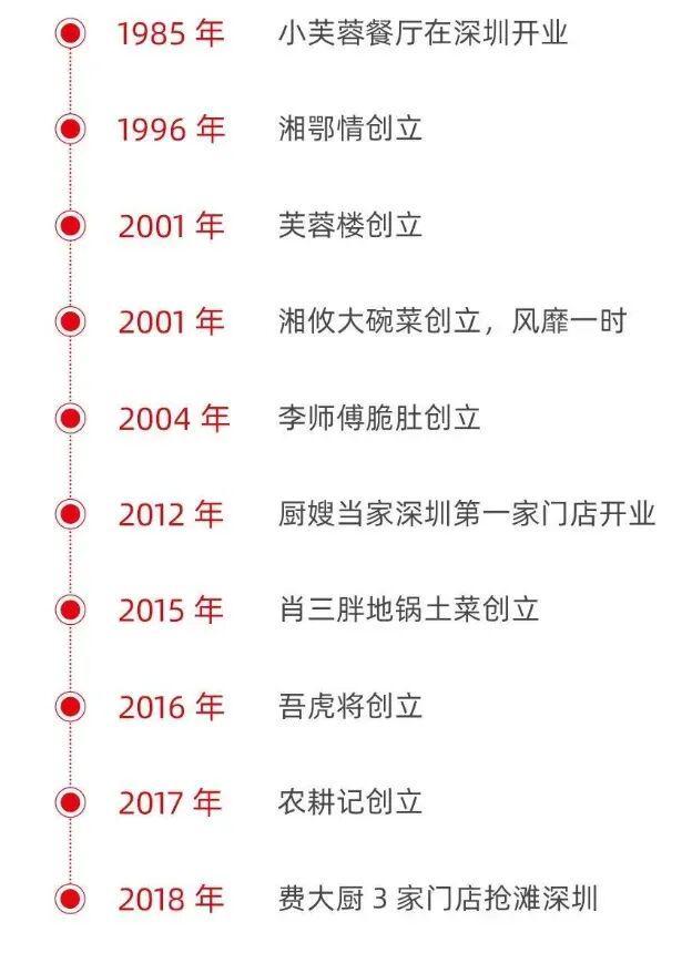 深圳，为什么会成为是湖南人的“第二省会”？