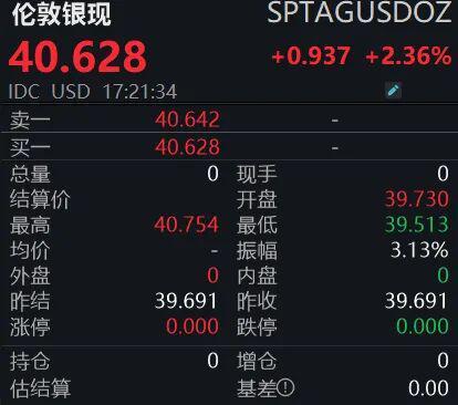 白银暴涨暴跌__白银暴涨意味着什么