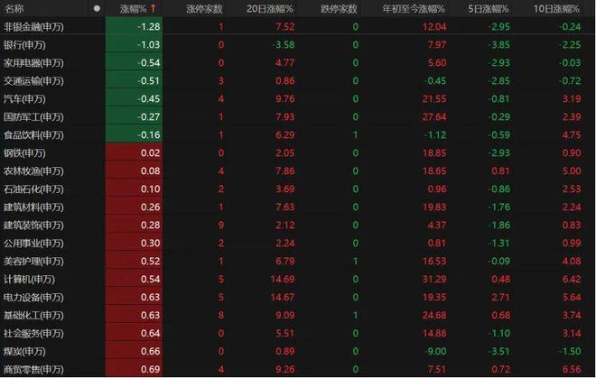 股攻债守什么意思_股票上攻有哪些形态_