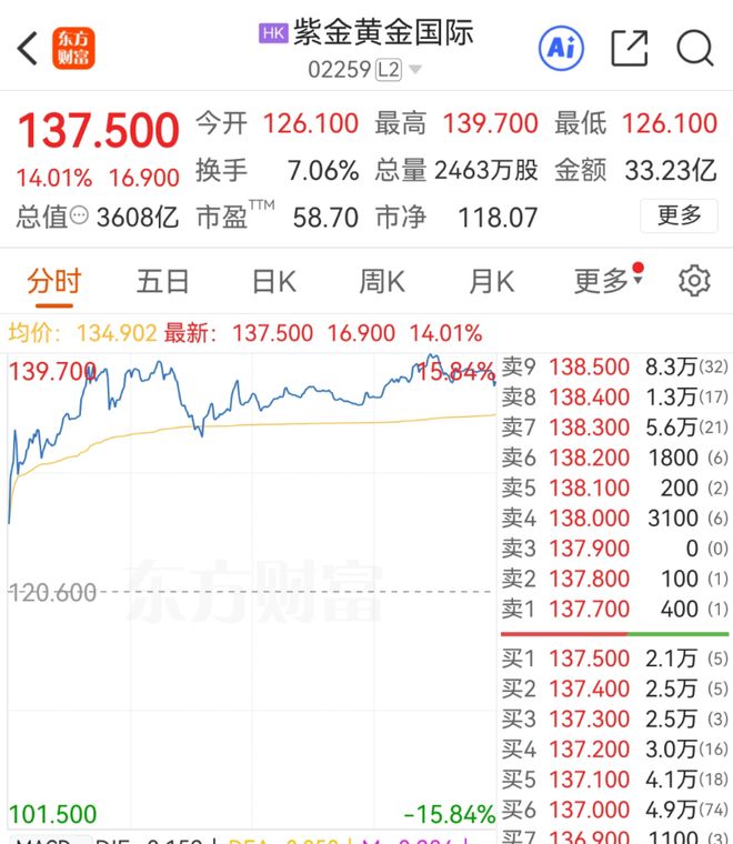 大牛股爆发前的黄金坑_大牛股爆发前的黄金坑指标_