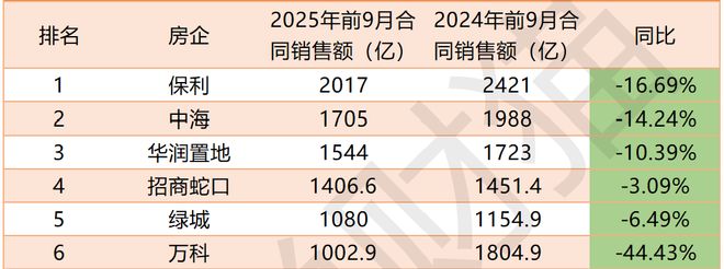 变态的房价_业绩比例差怎么算_