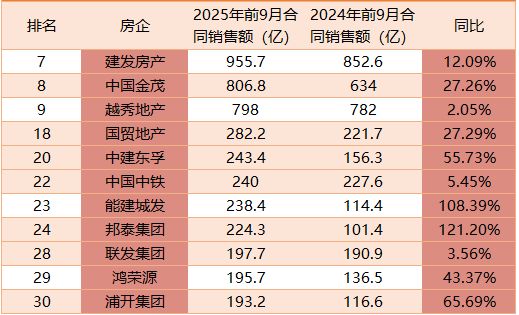 业绩比例差怎么算_变态的房价_