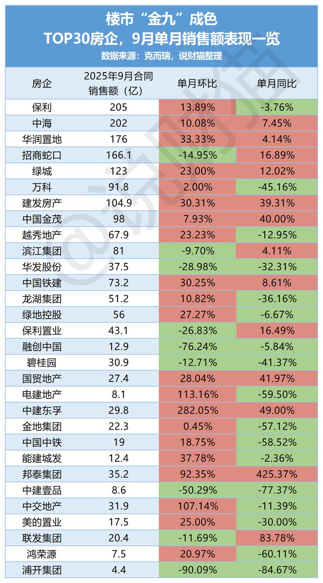 _变态的房价_业绩比例差怎么算