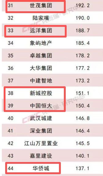 变态的房价_业绩比例差怎么算_