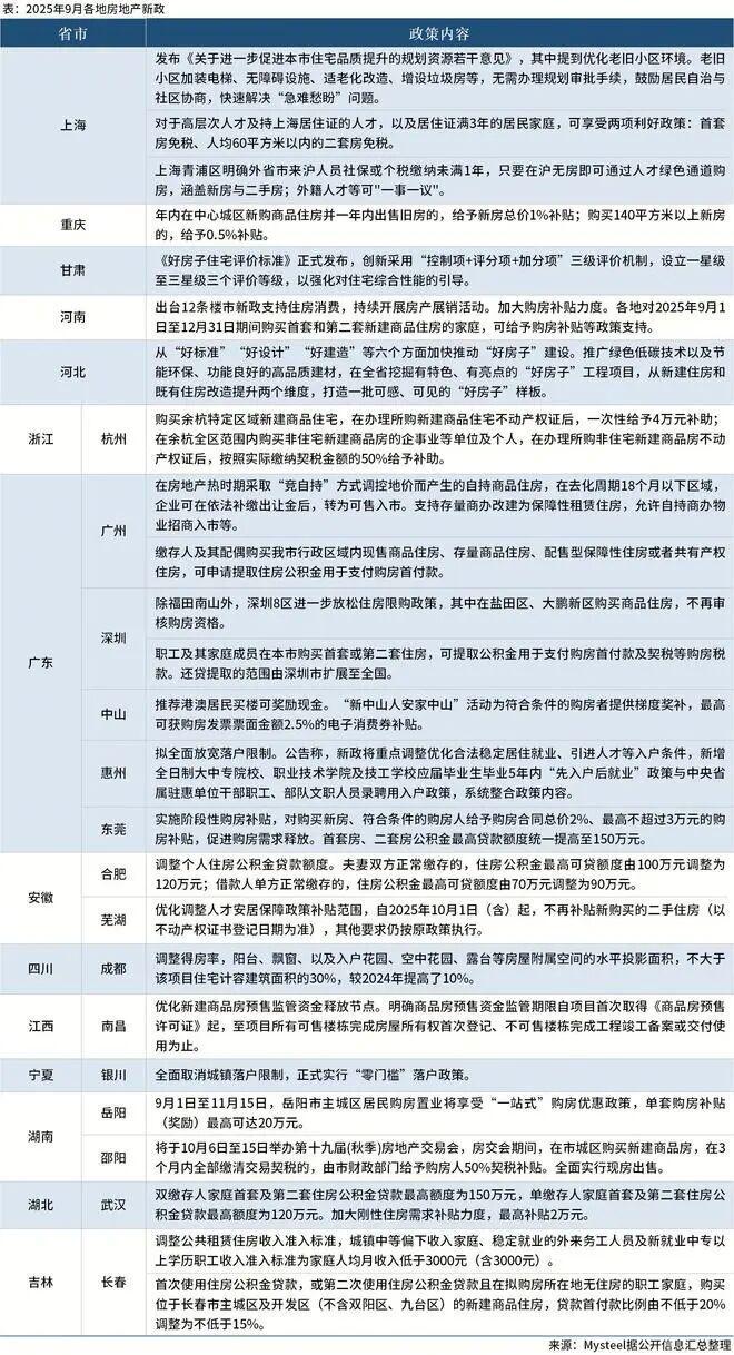 变态的房价__业绩比例差怎么算
