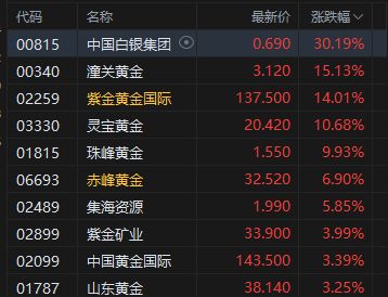 香港恒生科技指数etf_香港恒生科技指数_