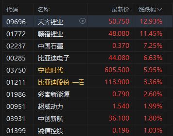 香港恒生科技指数__香港恒生科技指数etf