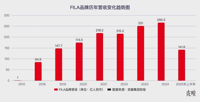 FILA的网球豪赌｜消费现场