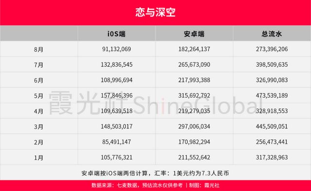 小游戏起飞，“二次元男友”遇冷，游戏出海又有新风向了？__小游戏起飞，“二次元男友”遇冷，游戏出海又有新风向了？
