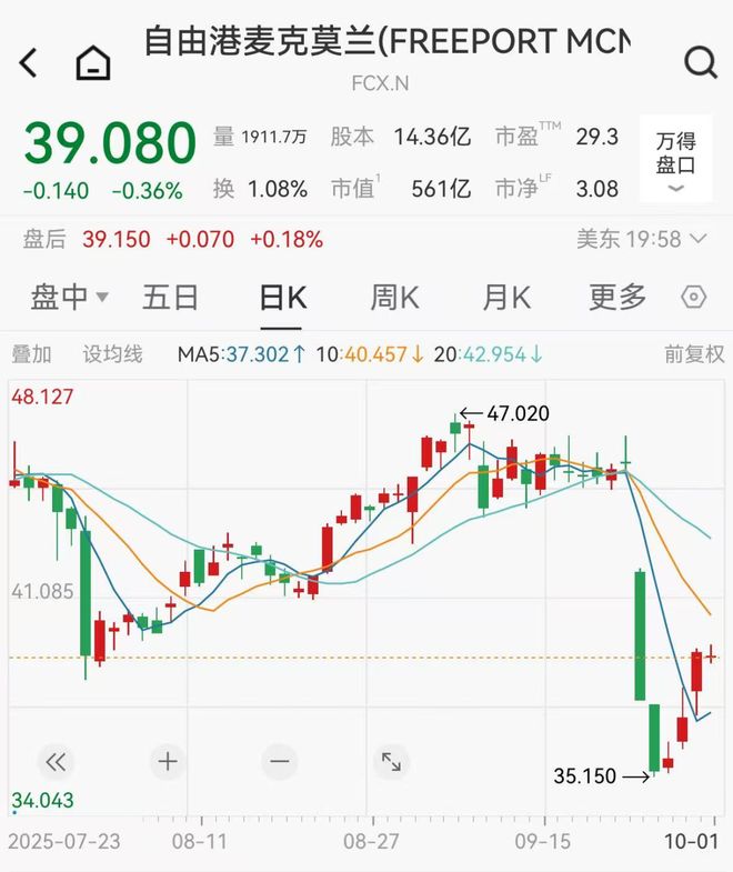 _铜价飙涨，全球进入抢铜模式_铜价飙涨，全球进入抢铜模式