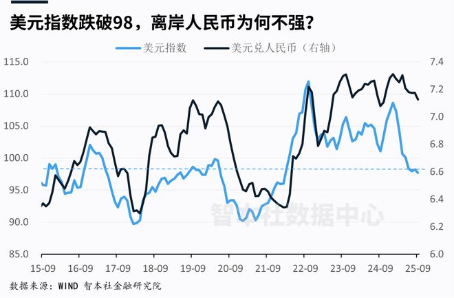 中美货币博弈__美元加息后人民幣会加息吗