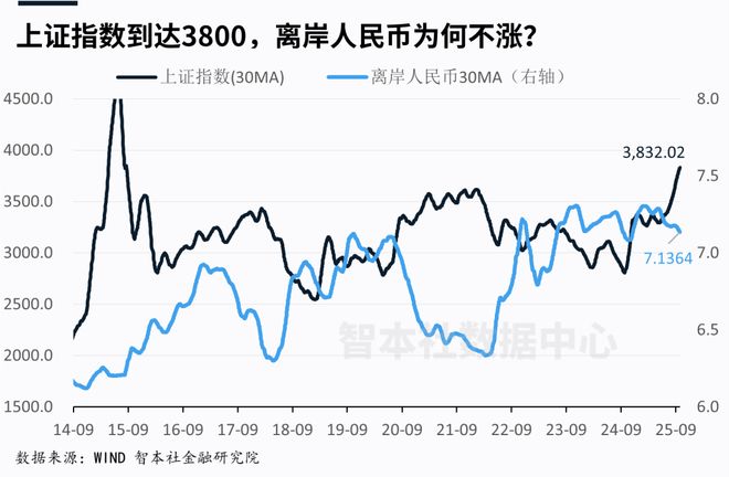 美元加息后人民幣会加息吗_中美货币博弈_