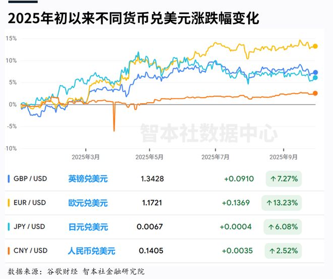 中美货币博弈__美元加息后人民幣会加息吗