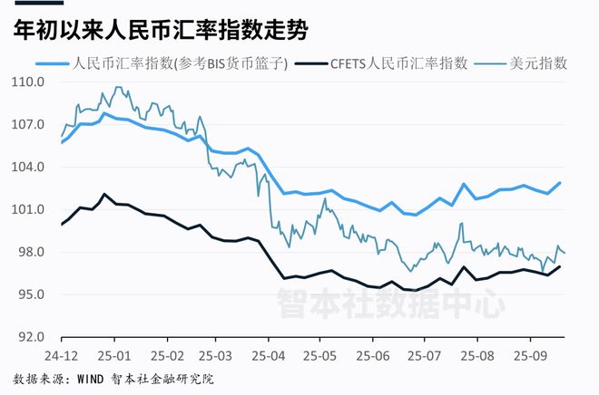 美元加息后人民幣会加息吗__中美货币博弈