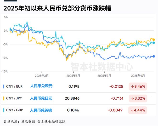 中美货币博弈_美元加息后人民幣会加息吗_