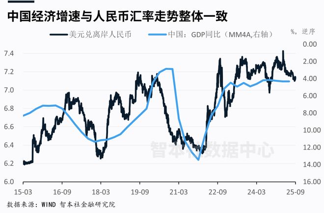 美元加息后人民幣会加息吗_中美货币博弈_