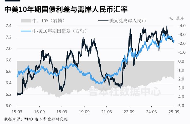 _美元加息后人民幣会加息吗_中美货币博弈