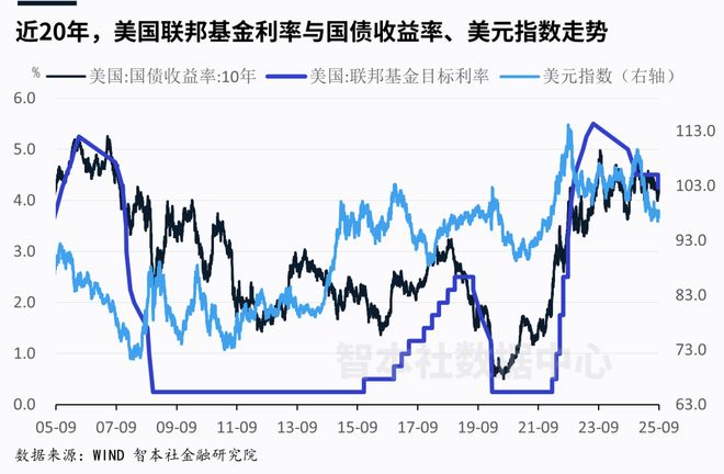 美元加息后人民幣会加息吗_中美货币博弈_