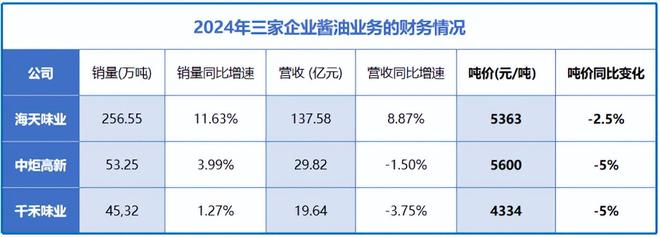 海天味业厂址__海天味业总部地址搬迁